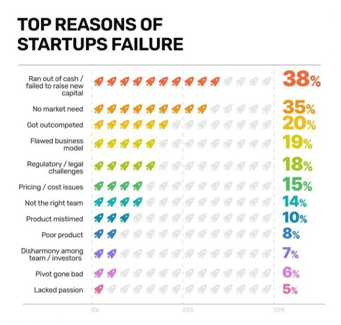 Startup failure – UBSplus.nl